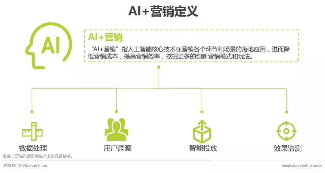 智能营销新趋势：AI营销究竟是什么意思？