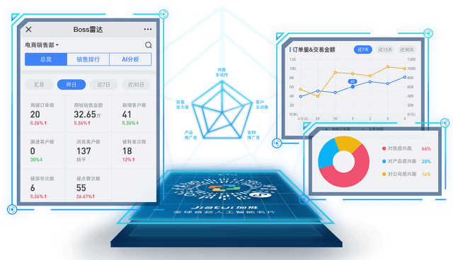 智能AI营销系统软件：全方位解决企业营销自动化与数据分析需求