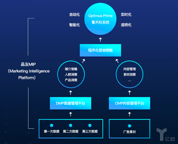 智能AI营销系统软件：全方位解决企业营销自动化与数据分析需求