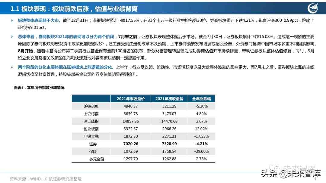 行业视角下AI股市投资策略分析报告：怎么撰写专业股票投资分析报告