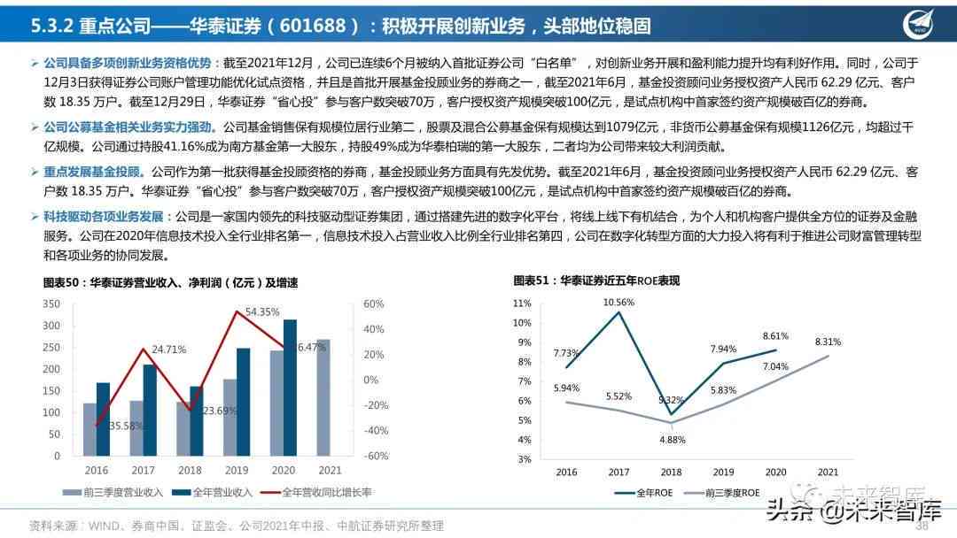 行业视角下AI股市投资策略分析报告：怎么撰写专业股票投资分析报告