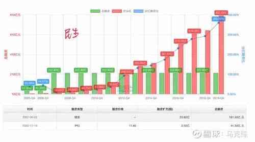 行业视角下AI股市投资策略分析报告：怎么撰写专业股票投资分析报告