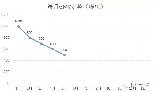 ai股市策略分析报告怎么写