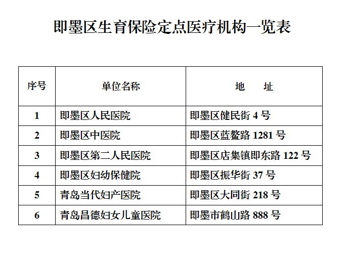 临沧工伤保险认定中心联系方式：电话与地址一览