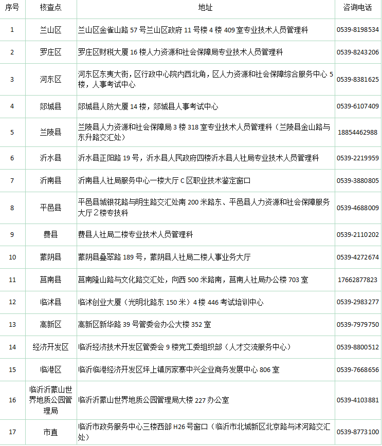 中国临沂临沭县工伤认定中心地址及人力资源社会保障电话查询与公证指南