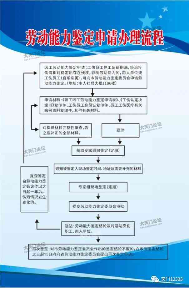 新《临海市工伤认定与劳动能力鉴定指南：详细地址及办理流程解析》