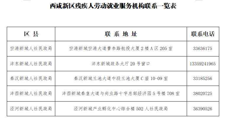 西安临潼区权威伤残鉴定机构一览：资质、流程与常见问题解析