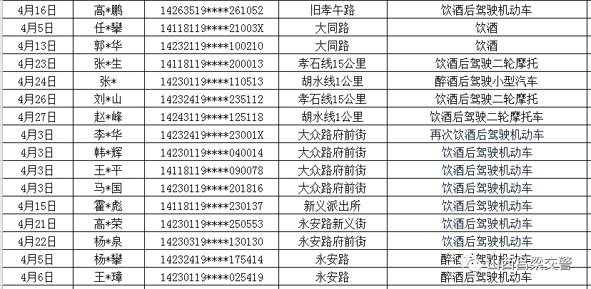 有哪些违规：驾车扣分项及网贷平台、软件违规行为汇总