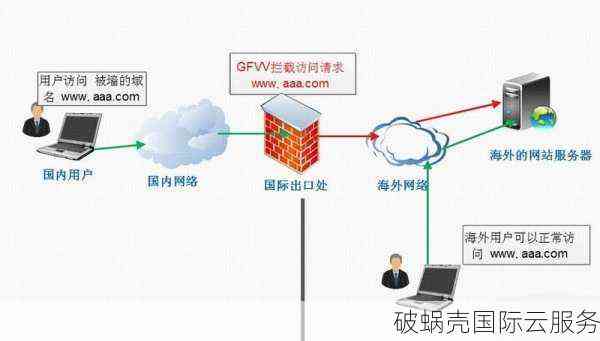 如何解决被封IP地址问题：详细方法与怎么办指南