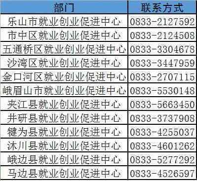 乐山市社会保障局人力资源工伤认定中心联系电话