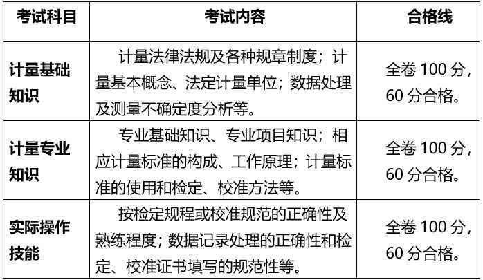 四川省乐山市工伤赔偿内容和标准（最新 2020年 新标准）一览表