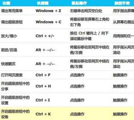 ai存快捷键是什么：详解AI存快捷键及其具体按键