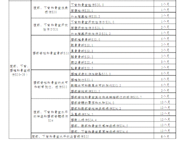 于都县伤残鉴定中心地址、上班时间及电话查询指南