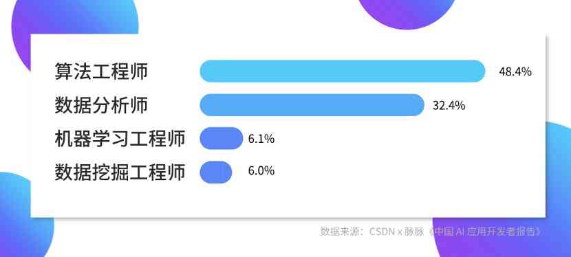 ai创作者算艺术家吗