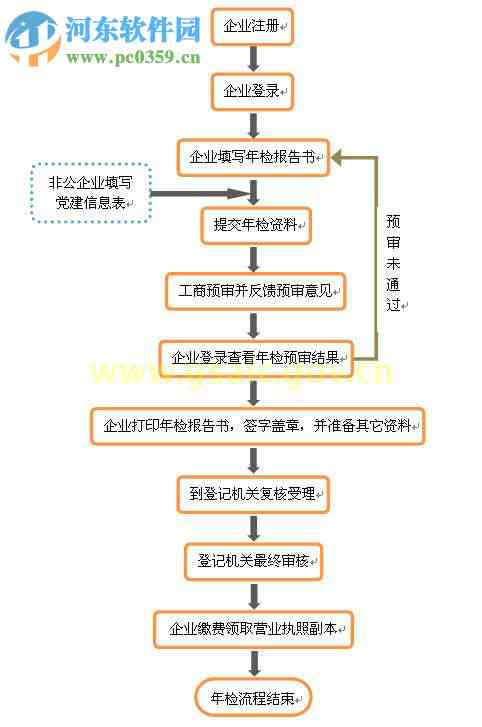 贵州省仁怀市工商行政管理部门：职能、业务办理与最新政策解读