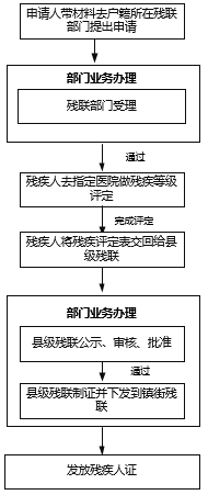 企石镇工伤认定中心地址、联系方式及办理流程详解