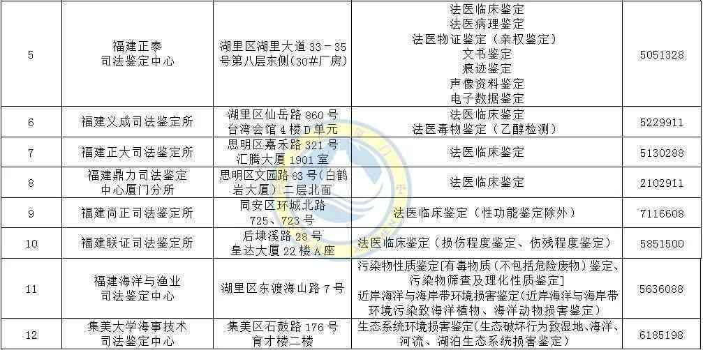 余市工伤认定中心详细地址及工伤鉴定电话查询指南