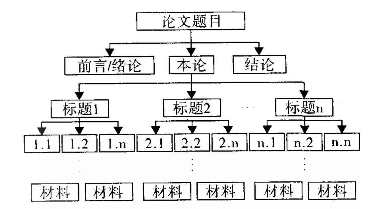 AI创作指南：作品技巧深度解析与创作流程详解