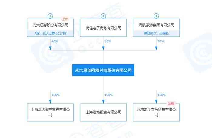 AI创作指南：作品技巧深度解析与创作流程详解