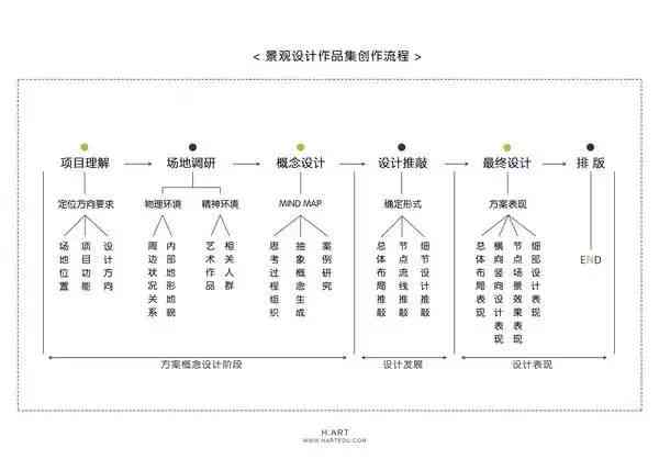 AI创作指南：作品技巧深度解析与创作流程详解