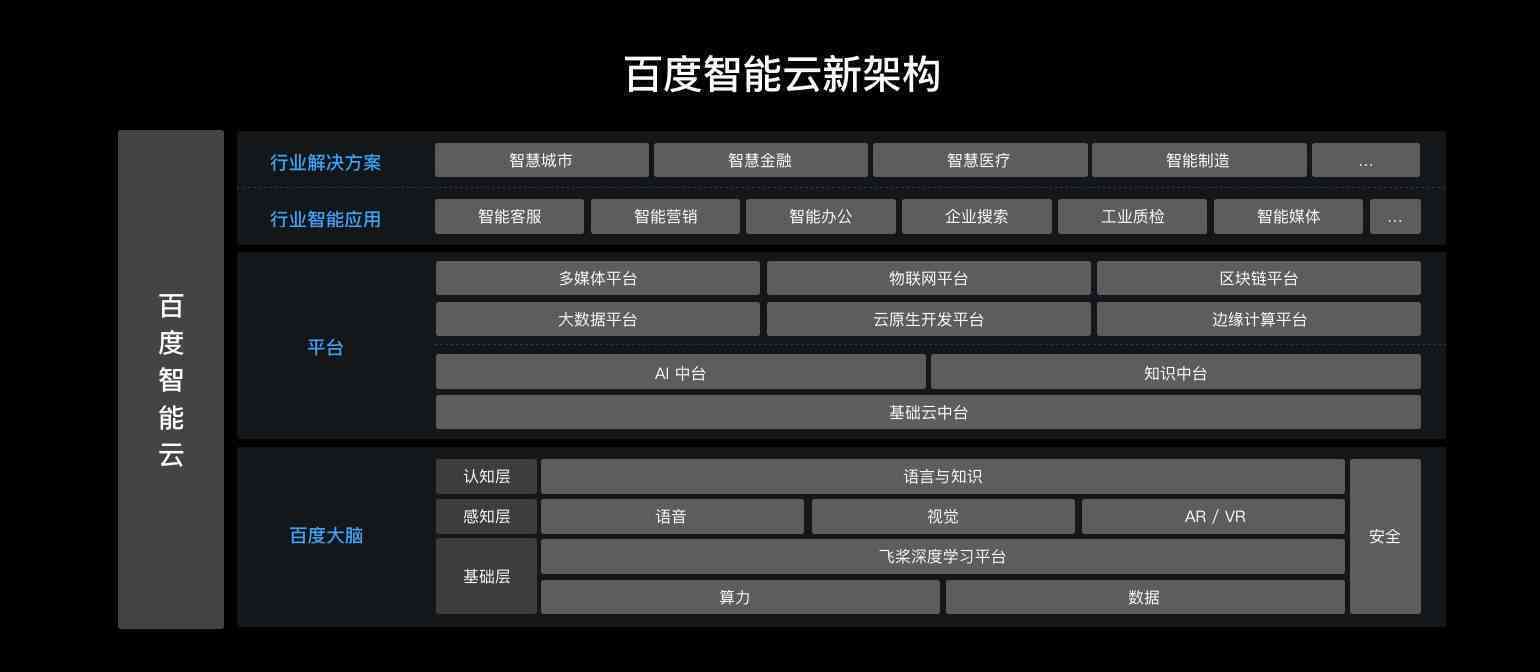 闪闪ai创作者口令