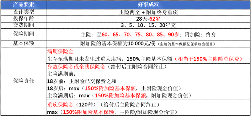 AI创作实力评测：好事成双效果如何及用户综合评价解读