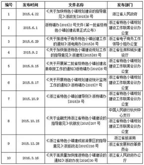 嘉兴余新镇工伤认定中心地址：新余市新余认定服务指南