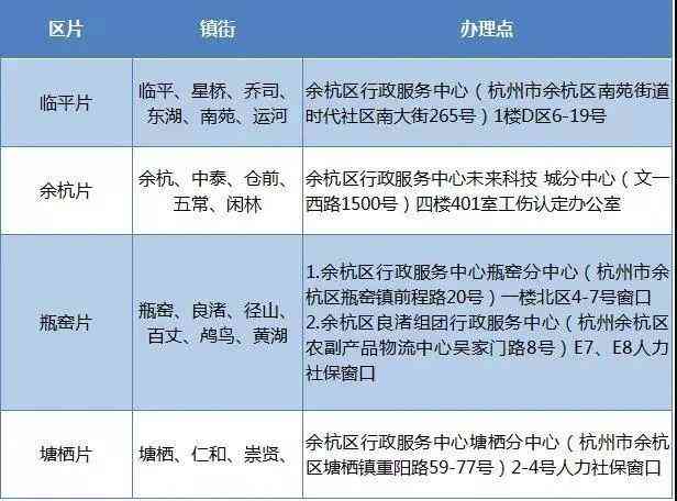 余杭区工伤认定中心在哪