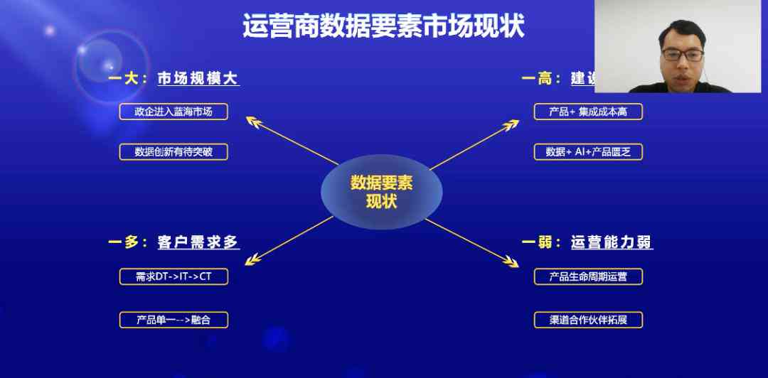 在线智能写作问答系统——科技自动生成免费文案生成工具