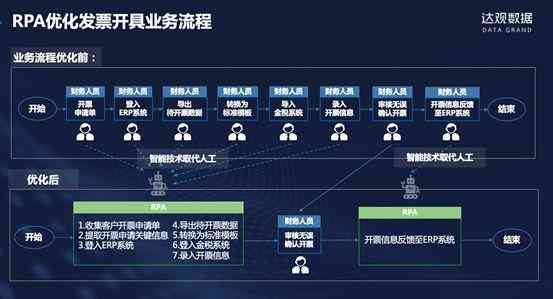 自动财务机器人如何实现账务流程自动化管理