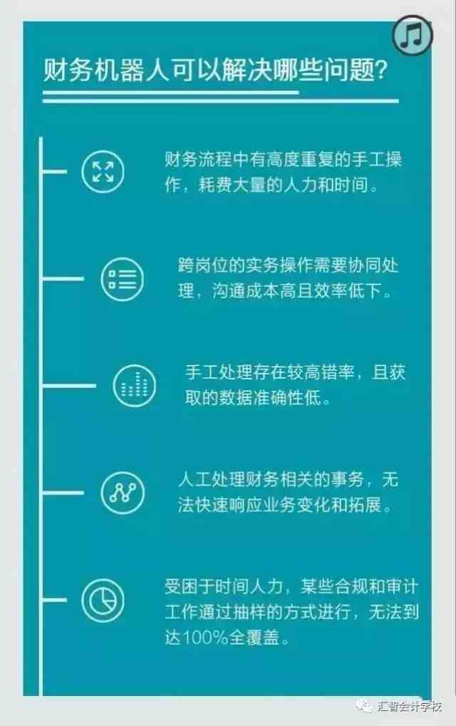 '财务机器人实训总结：机器人技术在财务报告中的应用与文库整理'