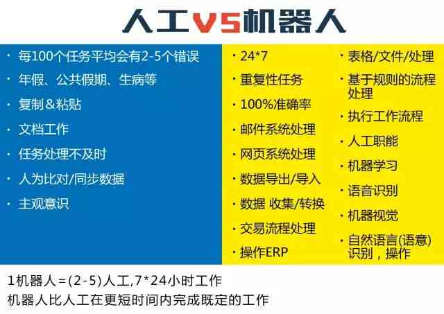 '财务机器人实训总结：机器人技术在财务报告中的应用与文库整理'