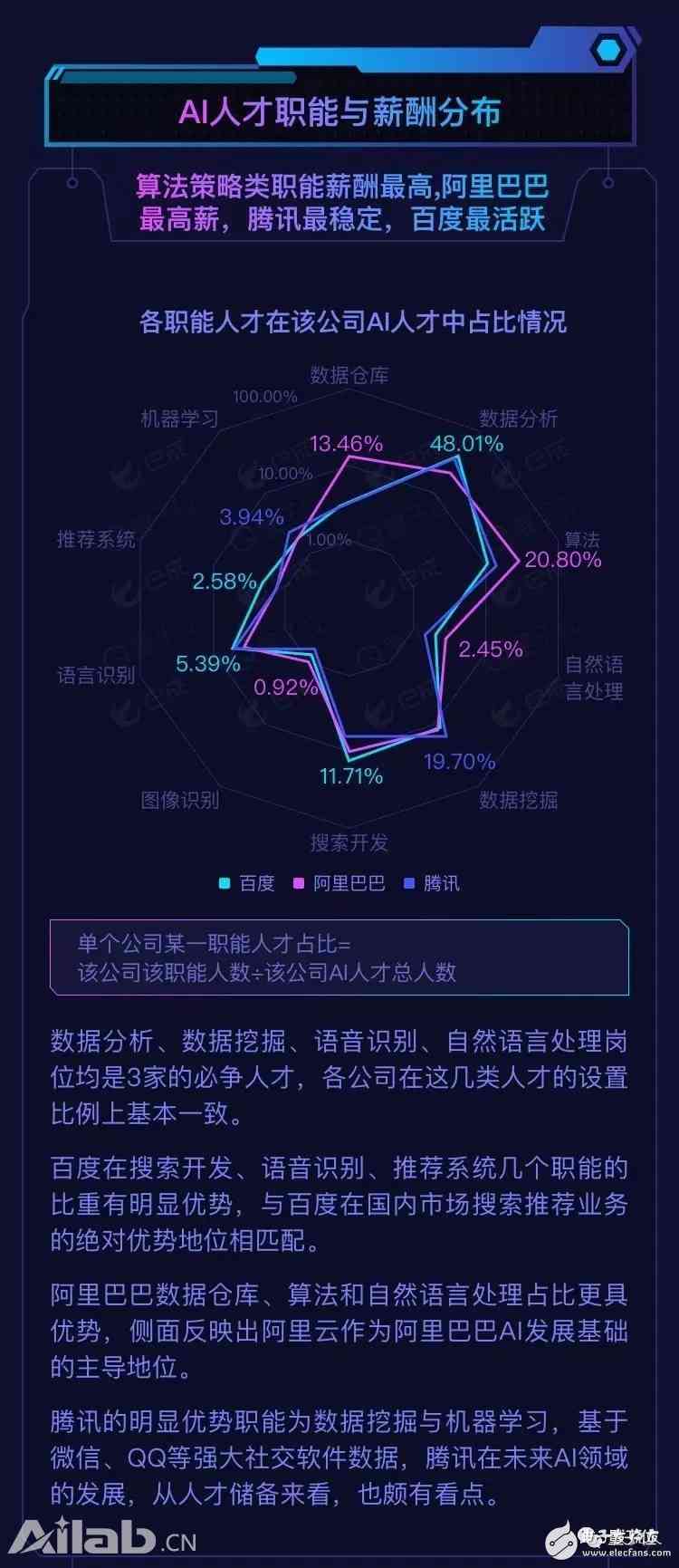 发布首份人工智能领域报告，引领人工智慧新篇章