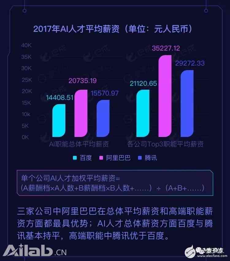 发布首份人工智能领域报告，引领人工智慧新篇章