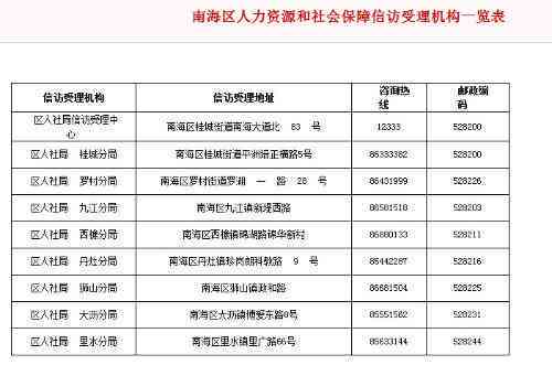 佛山市南海区人民社会保障局工伤认定中心官方网站及电话查询