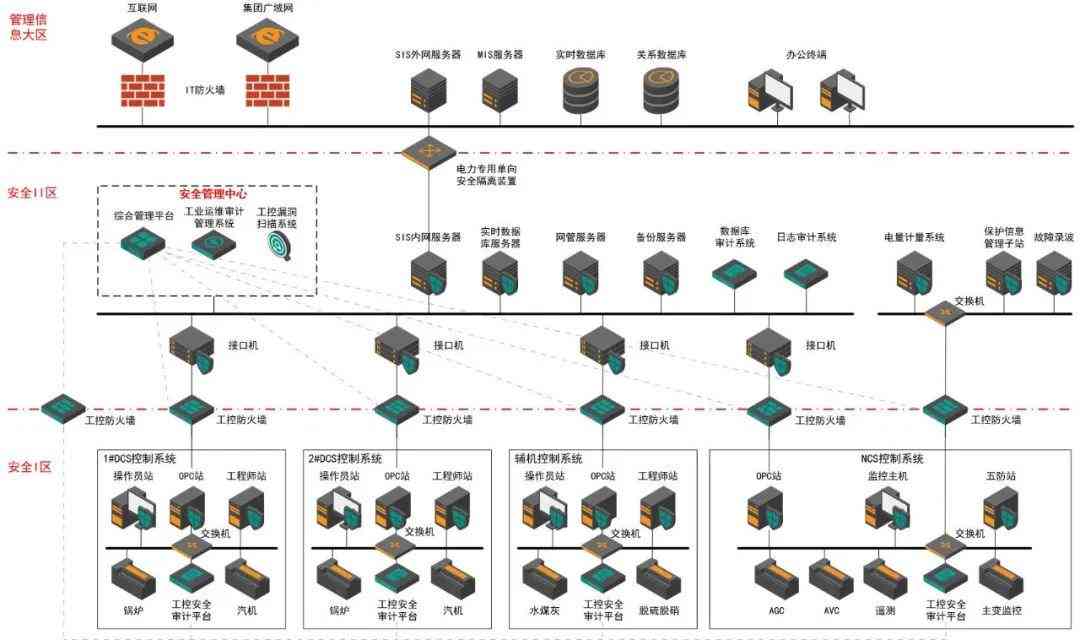 全方位解析：智能监控技术、应用场景与用户指南