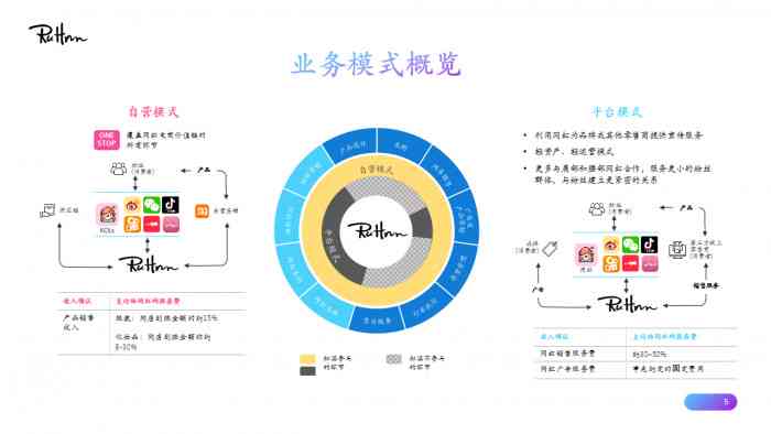 全面解析：文字创作必备技巧与要点——涵创意、结构、风格及受众分析