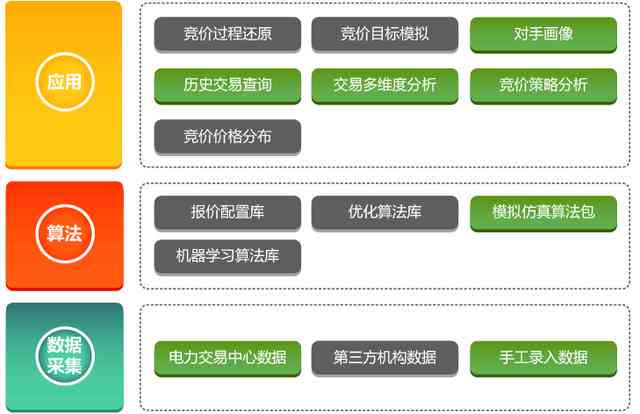 全面盘点：安平台写作软件精选与功能对比指南