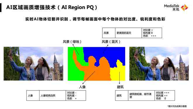 AI志愿助手：全面攻略——如何制作吸引眼球的图片文案及优化搜索排名