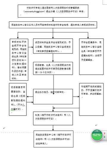 兰州市工伤认定中心地址、联系方式及办理流程详解