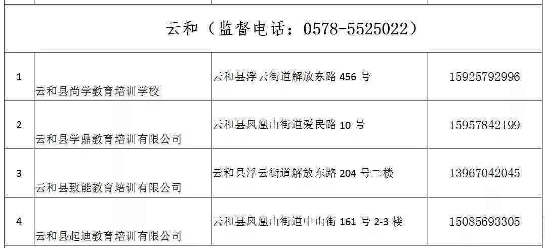 兰州市工伤认定机构地址及联系方式一览