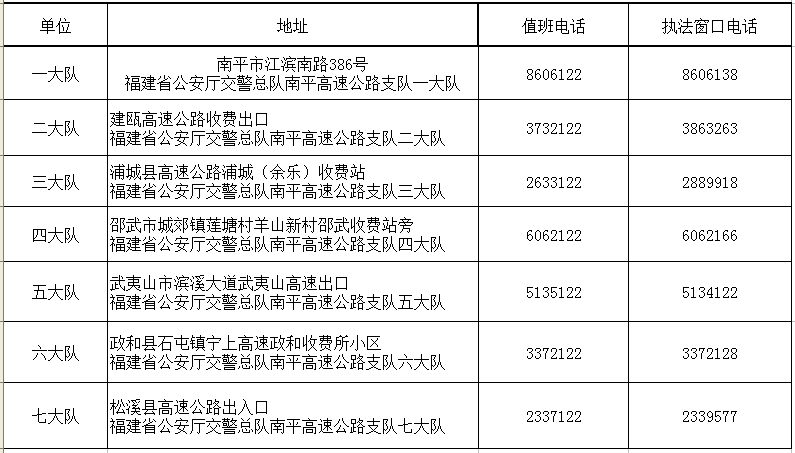 兰州市工伤处理咨询热线及联系方式一览