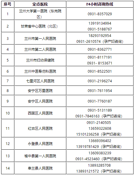 兰州市工伤处理咨询热线及联系方式一览