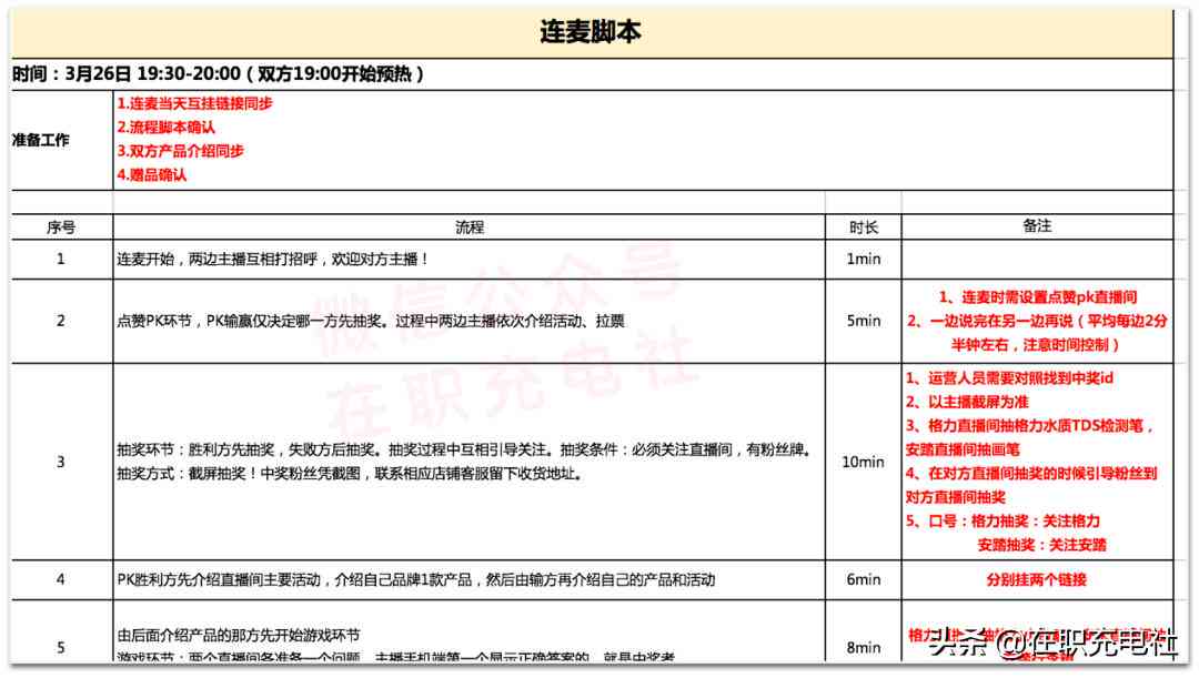 直播脚本制作指南：怎么编写高效直播脚本