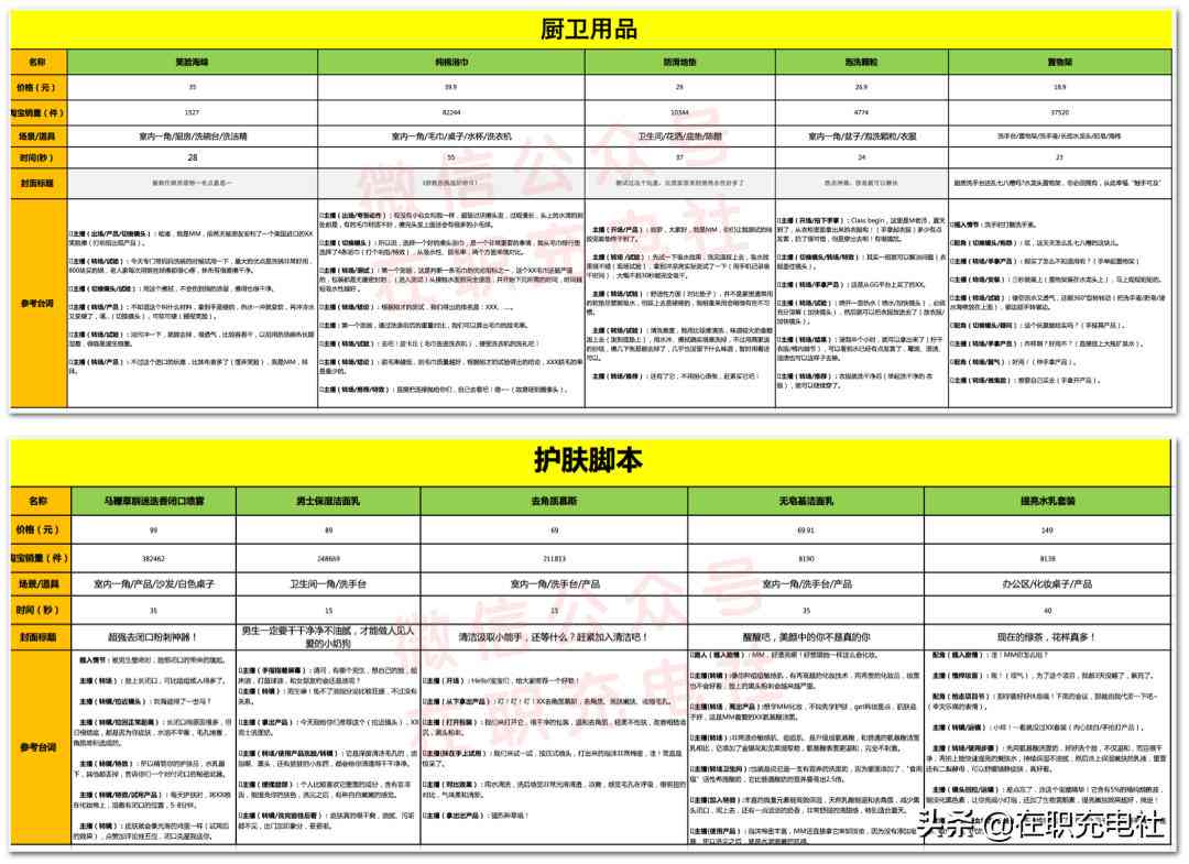 直播脚本制作指南：怎么编写高效直播脚本