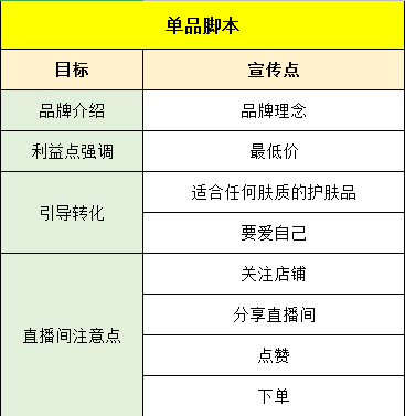 直播脚本制作指南：怎么编写高效直播脚本