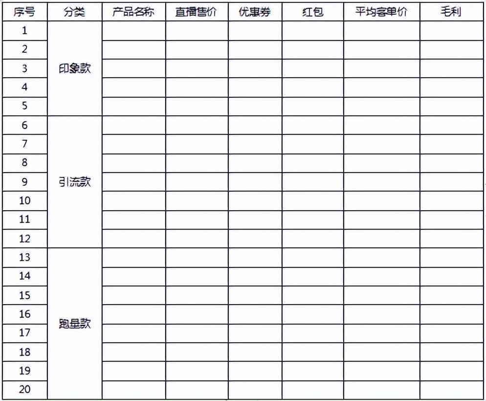 通用直播脚本：写作模板与范例整理