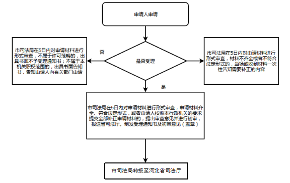 兰溪司法鉴定中心全方位服务指南：权威鉴定、流程解读与常见问题解答