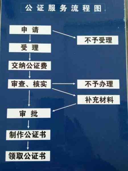 浙江省兰溪市公证处服务指南：办理流程、所需材料及常见问题解答