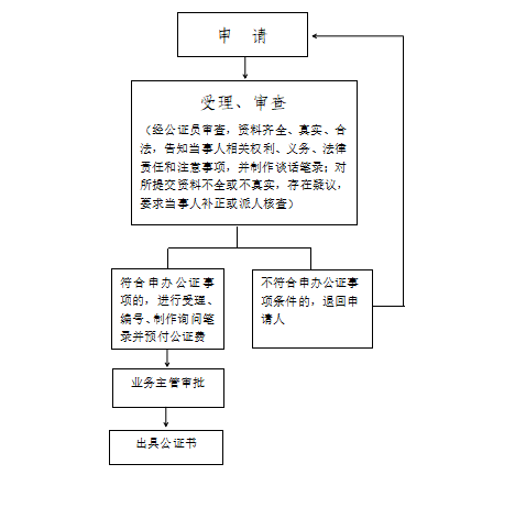 浙江省兰溪市公证处服务指南：办理流程、所需材料及常见问题解答